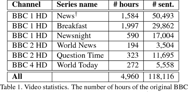 Figure 2 for Lip Reading Sentences in the Wild