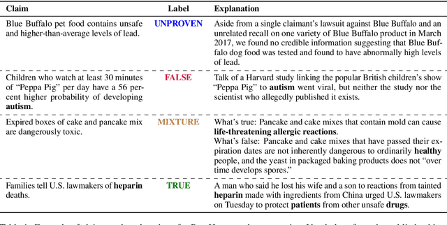Figure 1 for Explainable Automated Fact-Checking for Public Health Claims