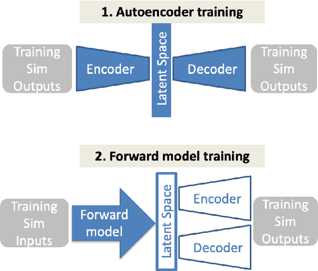 Figure 1 for Transfer learning suppresses simulation bias in predictive models built from sparse, multi-modal data