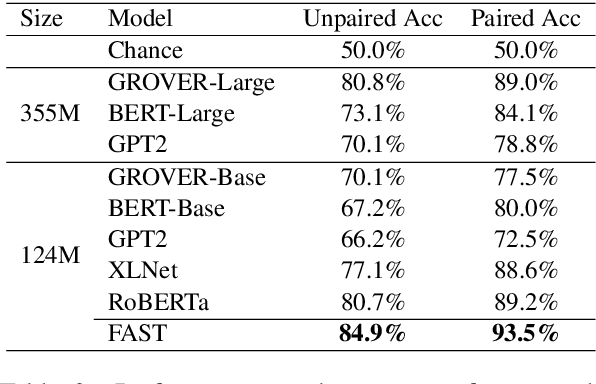 Figure 4 for Neural Deepfake Detection with Factual Structure of Text