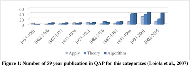Figure 1 for Performance Analysis of Meta-heuristic Algorithms for a Quadratic Assignment Problem