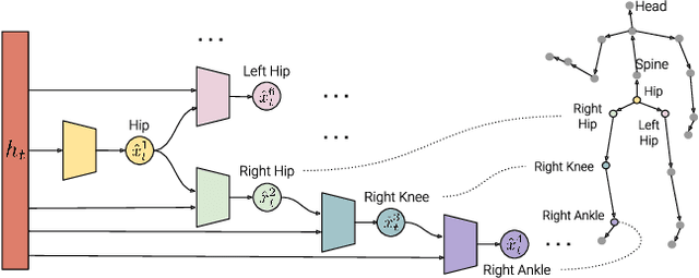 Figure 2 for Structured Prediction Helps 3D Human Motion Modelling