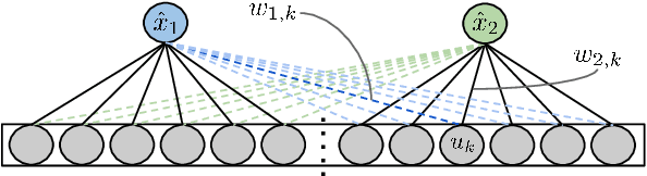 Figure 4 for Structured Prediction Helps 3D Human Motion Modelling