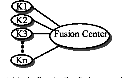 Figure 1 for Hierarchical Bayesian Data Fusion for Robotic Platform Navigation
