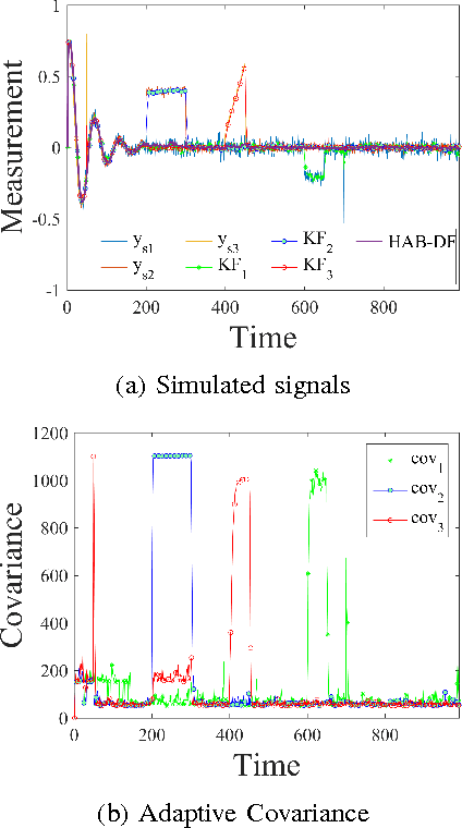 Figure 3 for Hierarchical Bayesian Data Fusion for Robotic Platform Navigation
