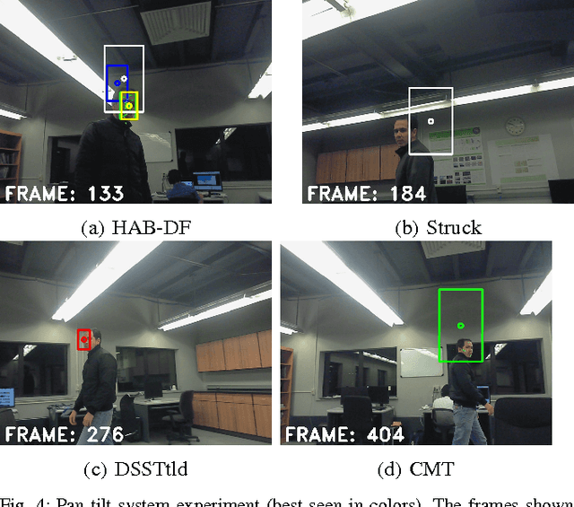 Figure 4 for Hierarchical Bayesian Data Fusion for Robotic Platform Navigation