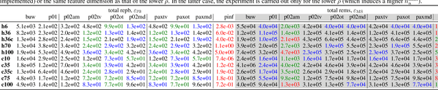 Figure 4 for Approximate discounting-free policy evaluation from transient and recurrent states