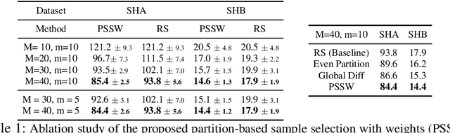 Figure 2 for Active Crowd Counting with Limited Supervision