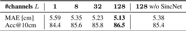 Figure 4 for Extending GCC-PHAT using Shift Equivariant Neural Networks