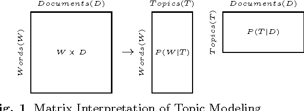 Figure 1 for Fuzzy Approach Topic Discovery in Health and Medical Corpora