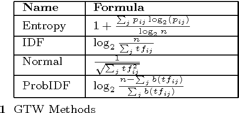 Figure 2 for Fuzzy Approach Topic Discovery in Health and Medical Corpora