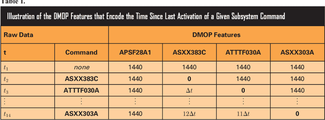 Figure 2 for Machine learning for predicting thermal power consumption of the Mars Express Spacecraft
