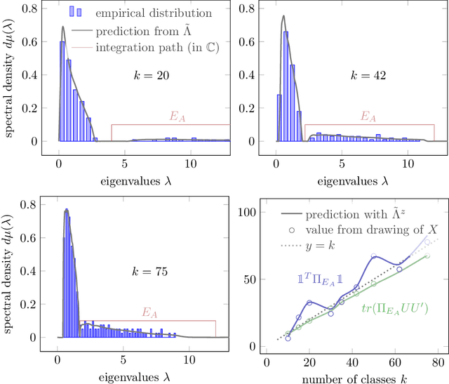 Figure 2 for Spectral properties of sample covariance matrices arising from random matrices with independent non identically distributed columns