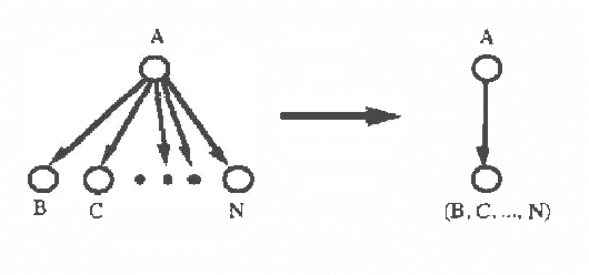 Figure 4 for Incremental Dynamic Construction of Layered Polytree Networks