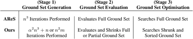 Figure 2 for Global Counterfactual Explanations: Investigations, Implementations and Improvements