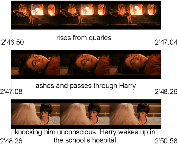 Figure 1 for Synopses of Movie Narratives: a Video-Language Dataset for Story Understanding