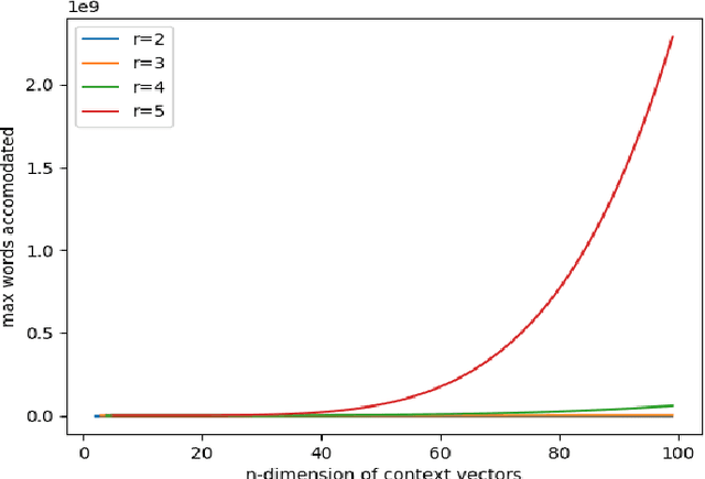 Figure 3 for Temporal Random Indexing of Context Vectors Applied to Event Detection