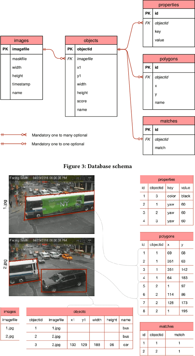 Figure 3 for Shuffler: A Large Scale Data Management Tool for ML in Computer Vision
