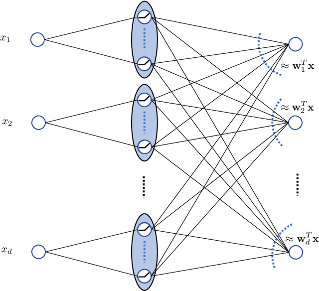 Figure 3 for Optimal Lottery Tickets via SubsetSum: Logarithmic Over-Parameterization is Sufficient