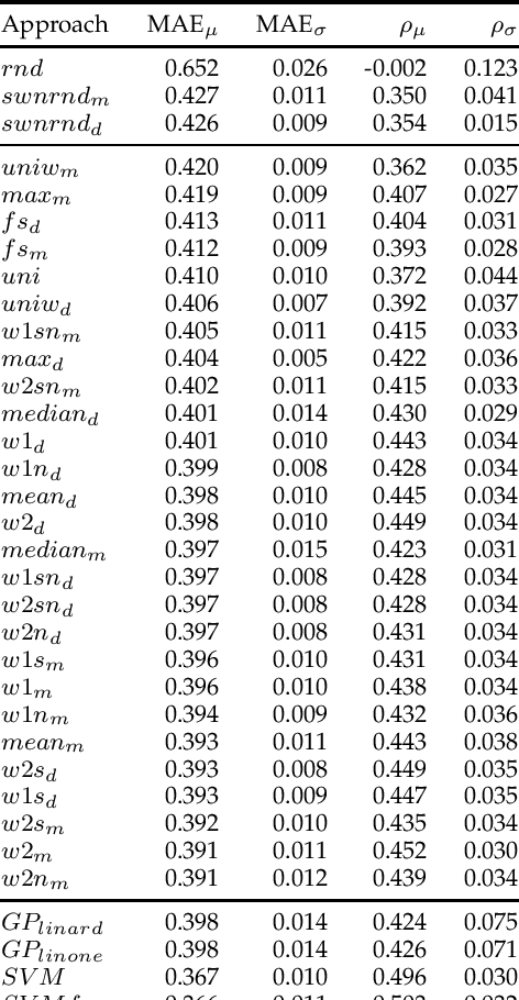 Figure 3 for SentiWords: Deriving a High Precision and High Coverage Lexicon for Sentiment Analysis