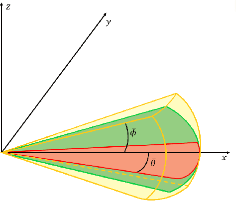 Figure 2 for Enhanced Target Localization with Deployable Multiplatform Radar Nodes Based on Non-Convex Constrained Least Squares Optimization