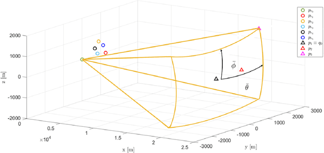 Figure 3 for Enhanced Target Localization with Deployable Multiplatform Radar Nodes Based on Non-Convex Constrained Least Squares Optimization