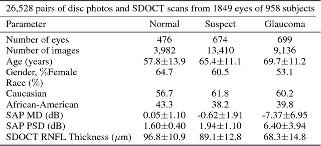 Figure 1 for From Machine to Machine: An OCT-trained Deep Learning Algorithm for Objective Quantification of Glaucomatous Damage in Fundus Photographs