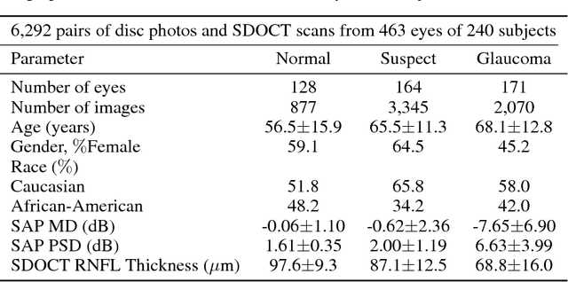 Figure 3 for From Machine to Machine: An OCT-trained Deep Learning Algorithm for Objective Quantification of Glaucomatous Damage in Fundus Photographs