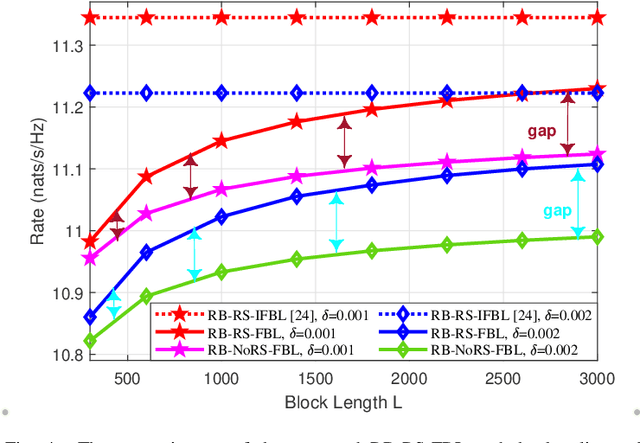 Figure 4 for Robust Beamforming and Rate-Splitting Design for Next Generation Ultra-Reliable and Low-Latency Communications