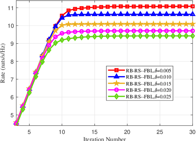 Figure 2 for Robust Beamforming and Rate-Splitting Design for Next Generation Ultra-Reliable and Low-Latency Communications