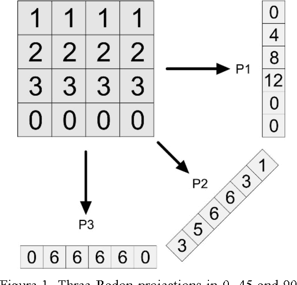 Figure 1 for Retrieving Similar X-Ray Images from Big Image Data Using Radon Barcodes with Single Projections