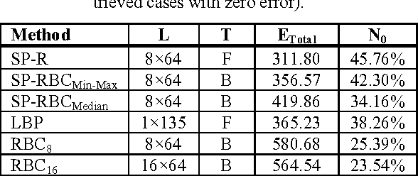 Figure 2 for Retrieving Similar X-Ray Images from Big Image Data Using Radon Barcodes with Single Projections