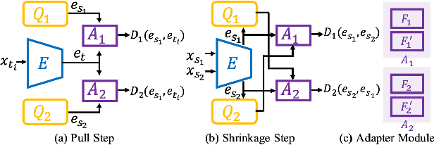 Figure 3 for Delving into the Continuous Domain Adaptation