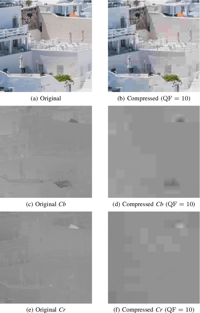 Figure 3 for Deep Residual Autoencoder for quality independent JPEG restoration