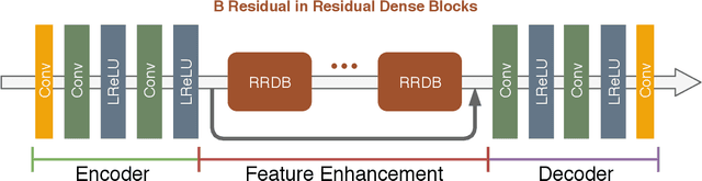 Figure 4 for Deep Residual Autoencoder for quality independent JPEG restoration