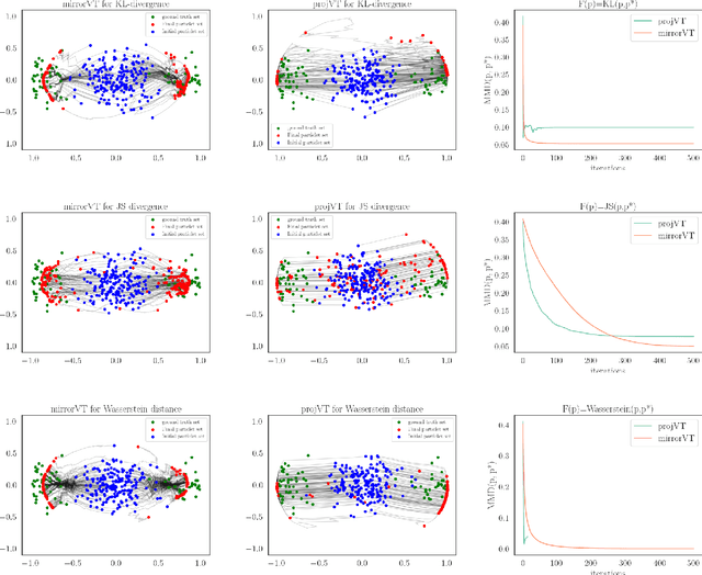 Figure 4 for A Particle-Based Algorithm for Distributional Optimization on \textit{Constrained Domains} via Variational Transport and Mirror Descent
