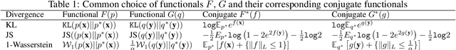 Figure 1 for A Particle-Based Algorithm for Distributional Optimization on \textit{Constrained Domains} via Variational Transport and Mirror Descent