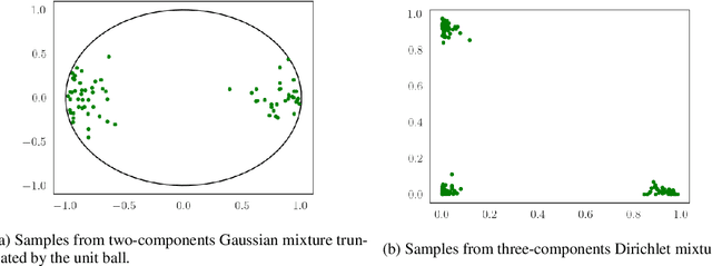 Figure 3 for A Particle-Based Algorithm for Distributional Optimization on \textit{Constrained Domains} via Variational Transport and Mirror Descent