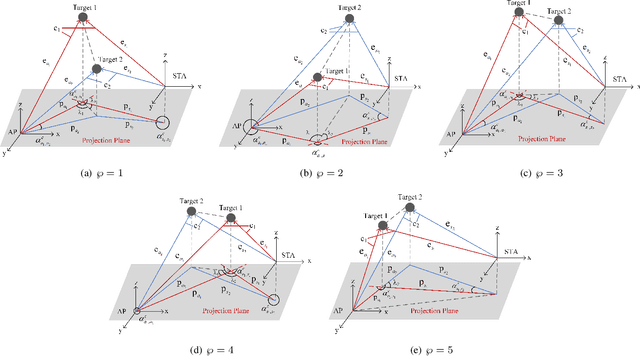 Figure 2 for An NLoS-based Enhanced Sensing Method for MmWave Communication System