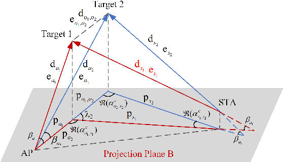 Figure 4 for An NLoS-based Enhanced Sensing Method for MmWave Communication System