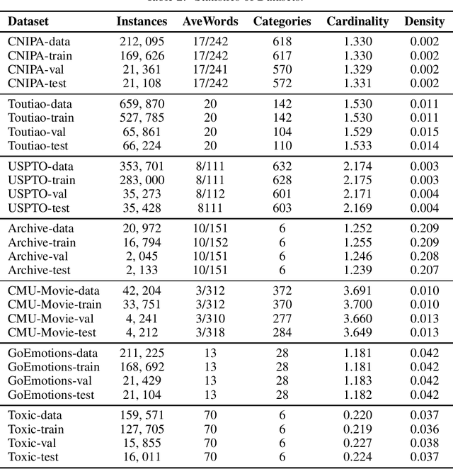 Figure 2 for ZLPR: A Novel Loss for Multi-label Classification