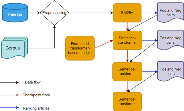 Figure 1 for Multi-stage Information Retrieval for Vietnamese Legal Texts