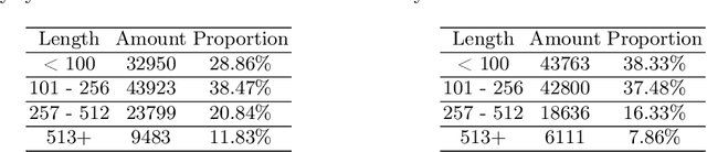 Figure 2 for Multi-stage Information Retrieval for Vietnamese Legal Texts