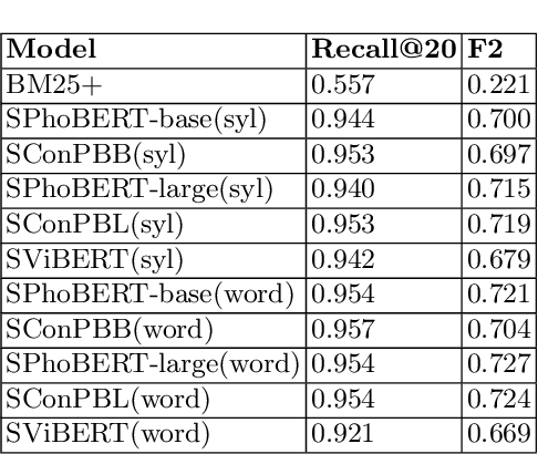 Figure 4 for Multi-stage Information Retrieval for Vietnamese Legal Texts