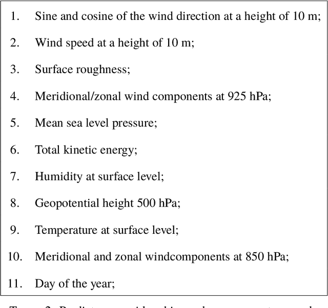 Figure 3 for Statistical post-processing of wind speed forecasts using convolutional neural networks