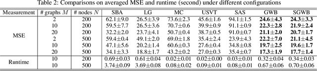 Figure 3 for Learning Graphons via Structured Gromov-Wasserstein Barycenters