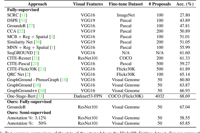 Figure 2 for OptiBox: Breaking the Limits of Proposals for Visual Grounding