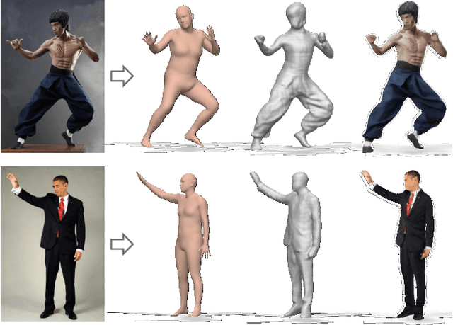 Figure 1 for PaMIR: Parametric Model-Conditioned Implicit Representation for Image-based Human Reconstruction