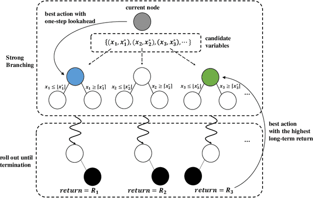 Figure 1 for Branch Ranking for Efficient Mixed-Integer Programming via Offline Ranking-based Policy Learning