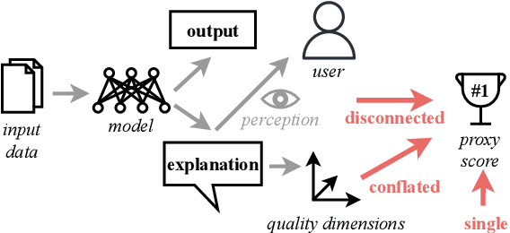 Figure 3 for How (Not) To Evaluate Explanation Quality